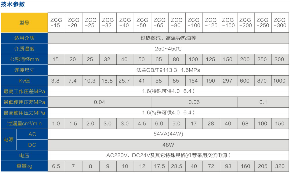 ZCG超高温电磁阀 (1).png