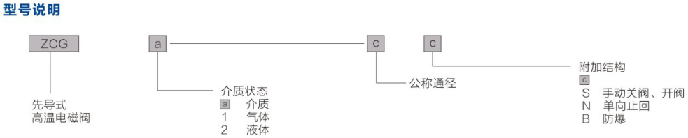 ZCG超高温电磁阀 (2).png